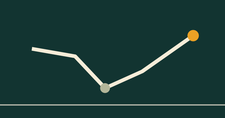 A line that dips and then climbs past where it started, ending on a dawn gold point.